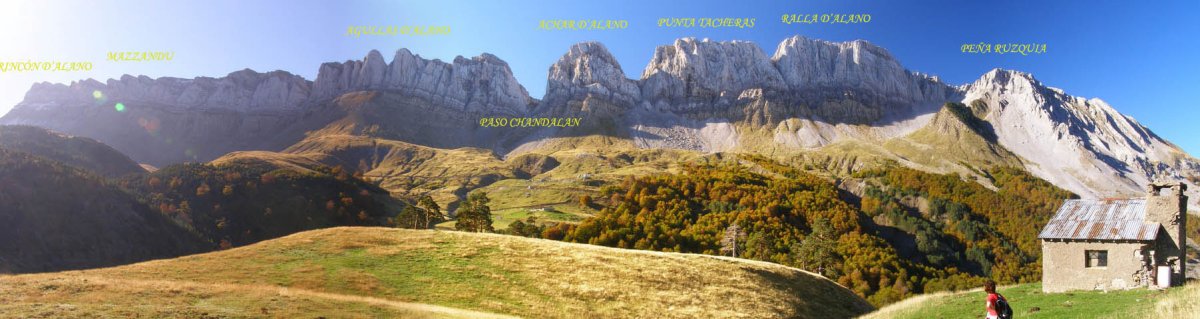 Alanoko mendigunea